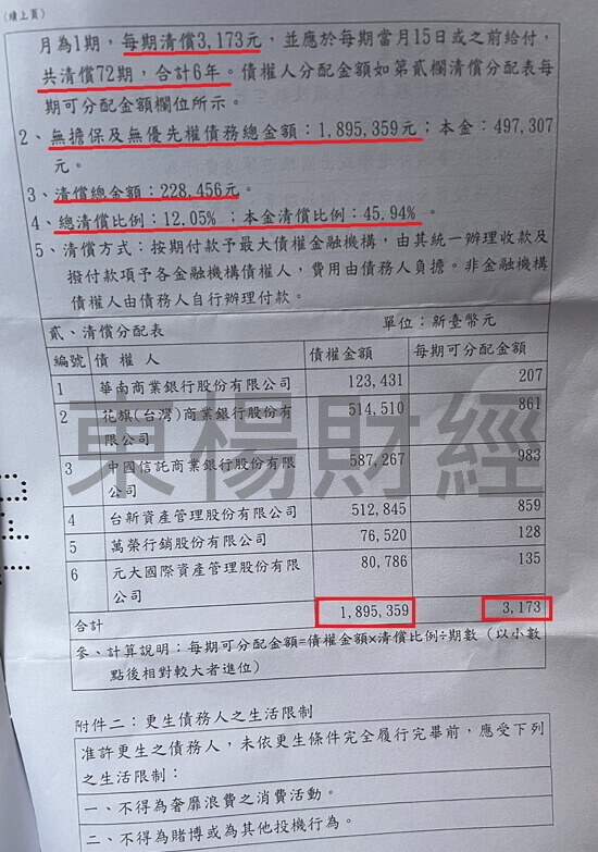 卡債