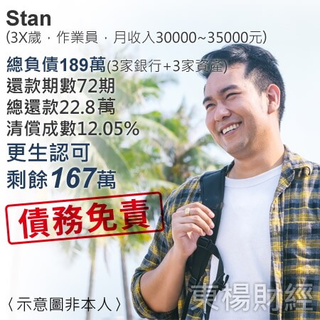 更生成功案例-Stan