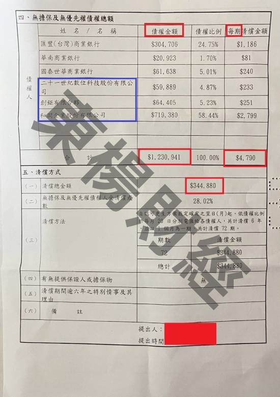 信貸