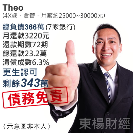 更生成功案例-Theo