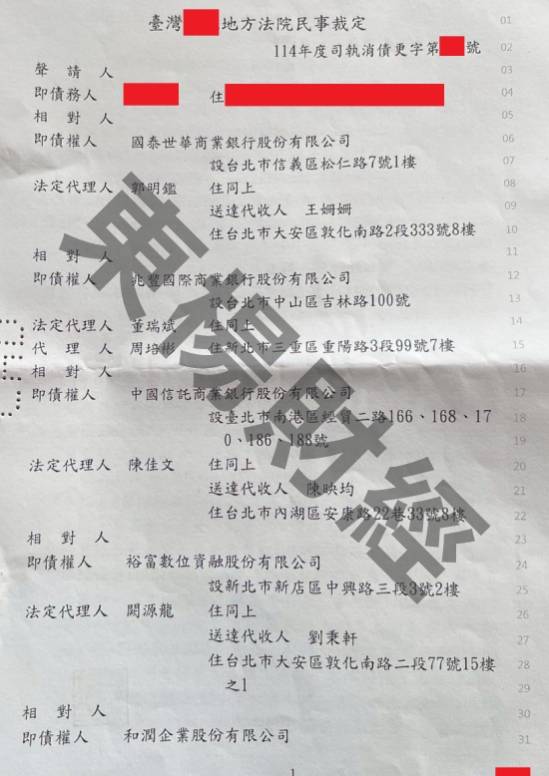 債務更生