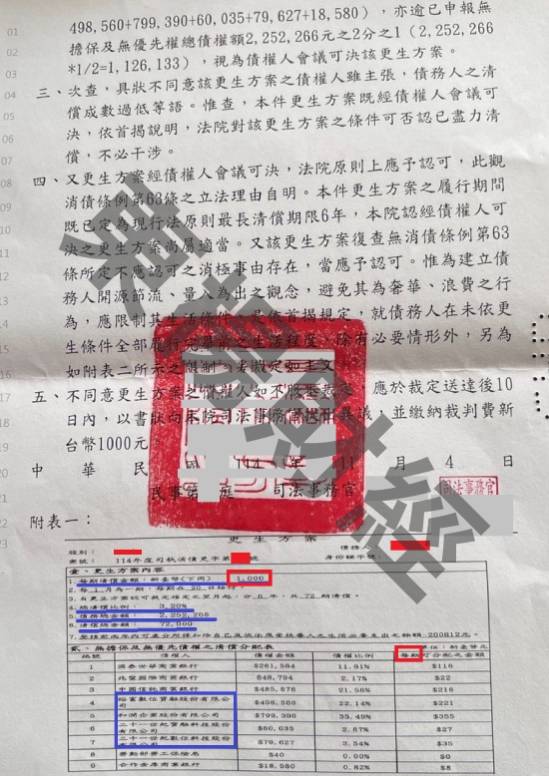 信貸