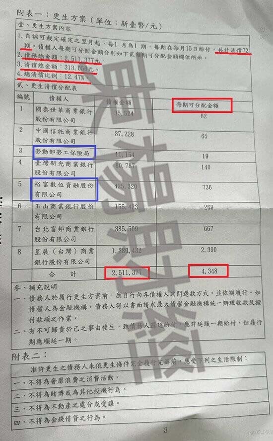 信貸 信貸
