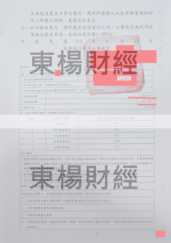 信貸 信貸