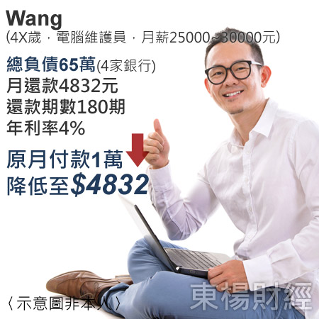 債務成功案例-Wang
