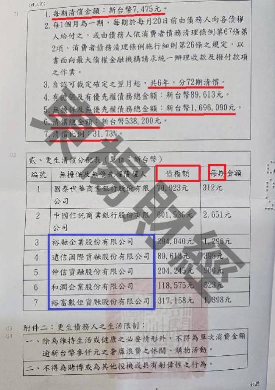 信貸