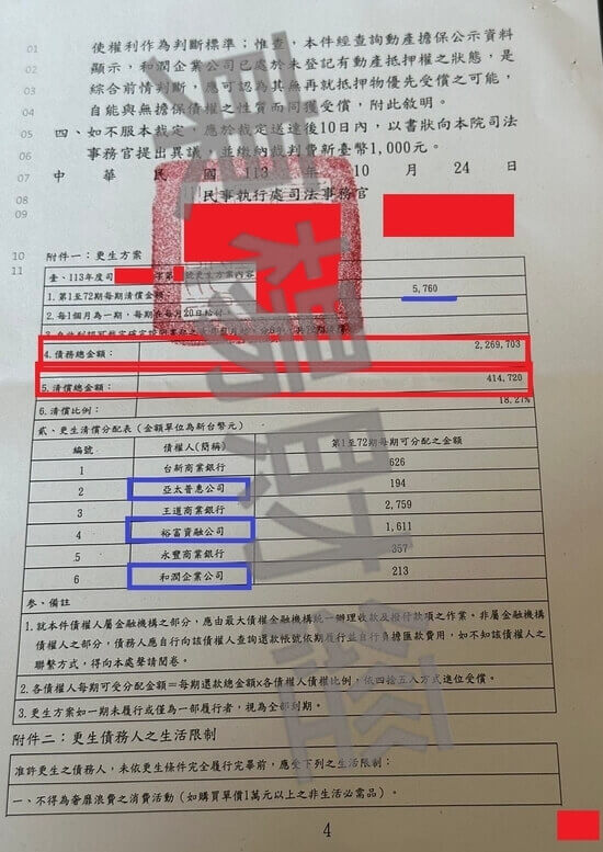 信貸 信貸