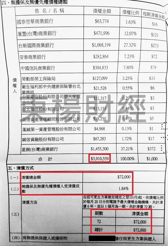 卡債