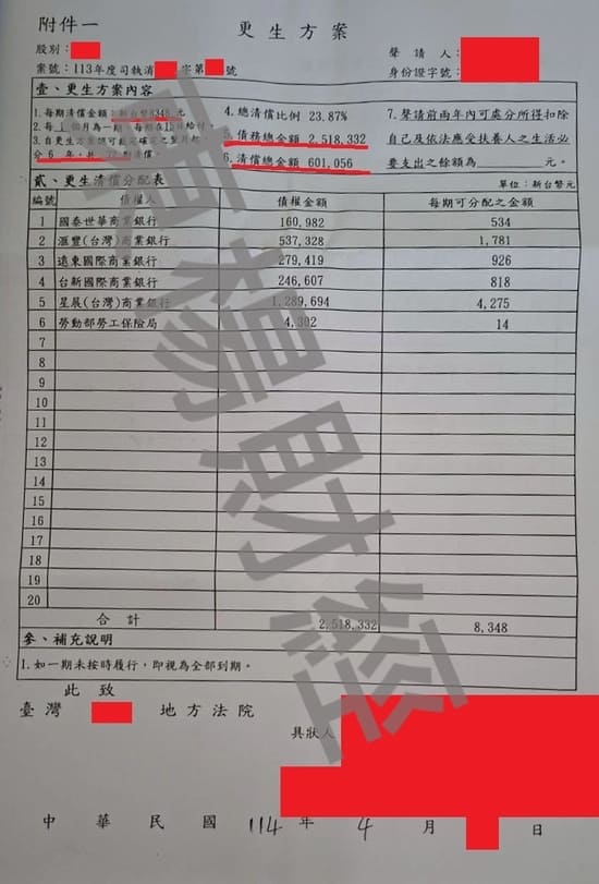 信貸 信貸