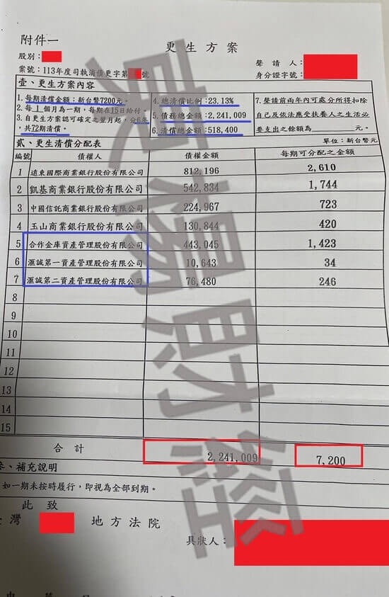 信貸 信貸