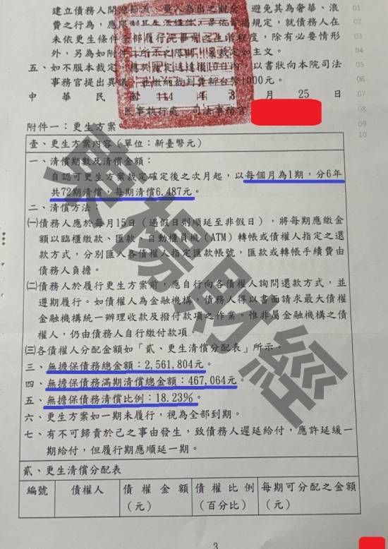 信貸