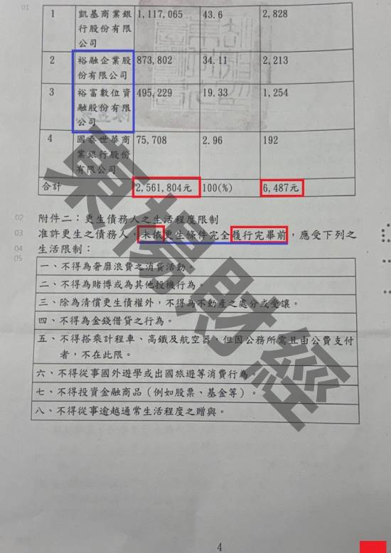 信貸