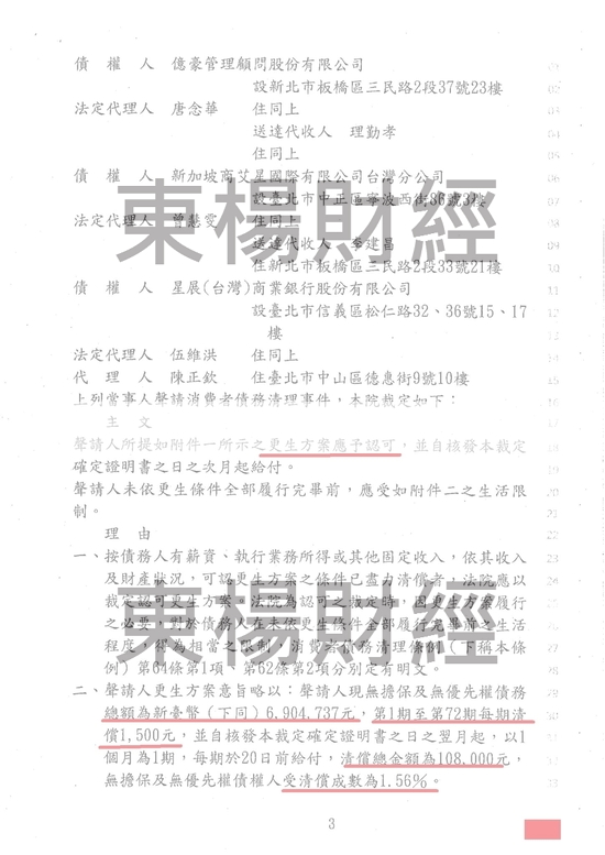 信貸 信貸