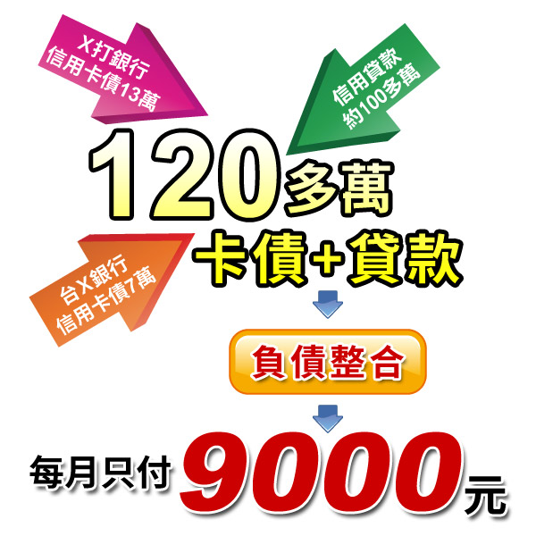 負債整合案例-科技業人士