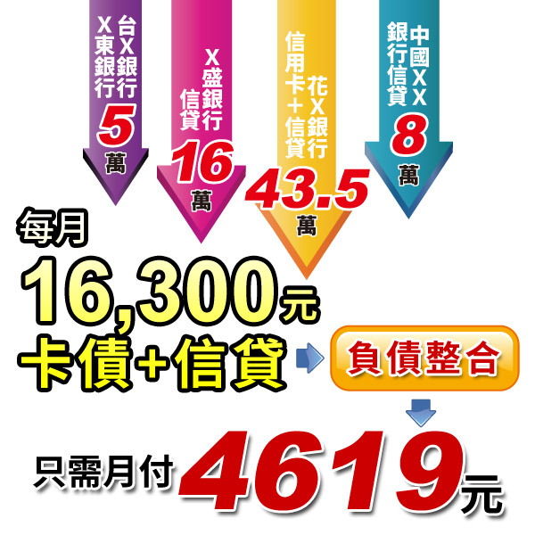 負債整合案例-小吃店業者