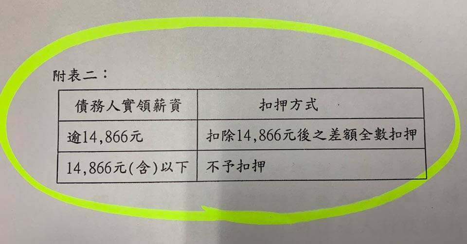 卡債 卡債