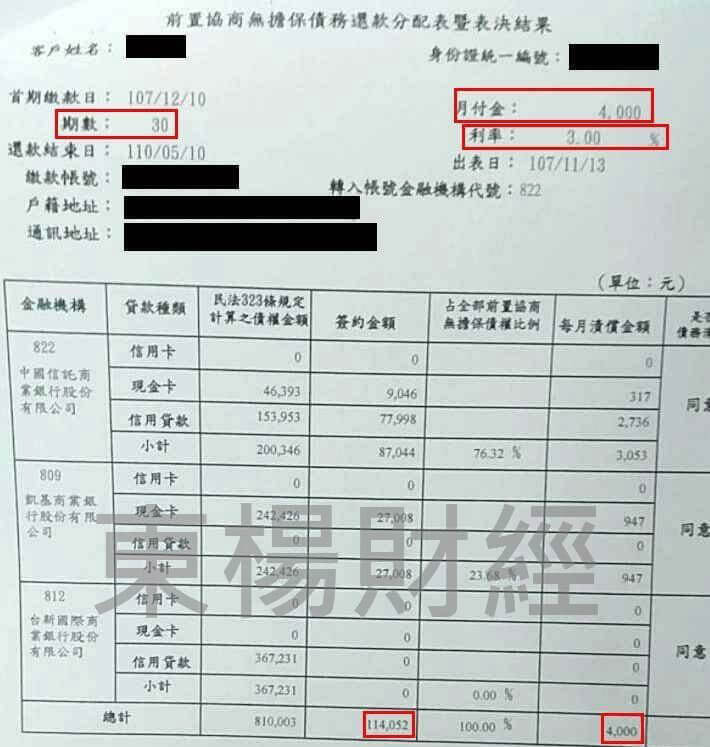 卡債 卡債