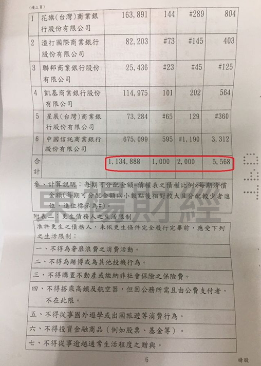 卡債